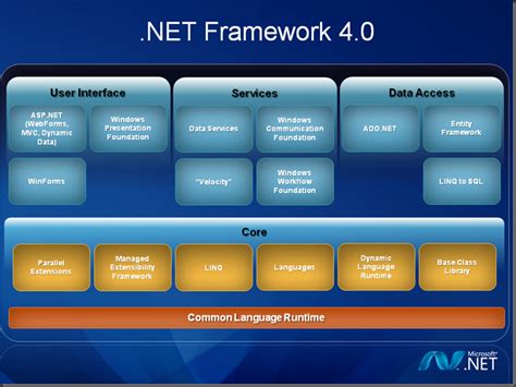 NET FRAMEWORK 4.0